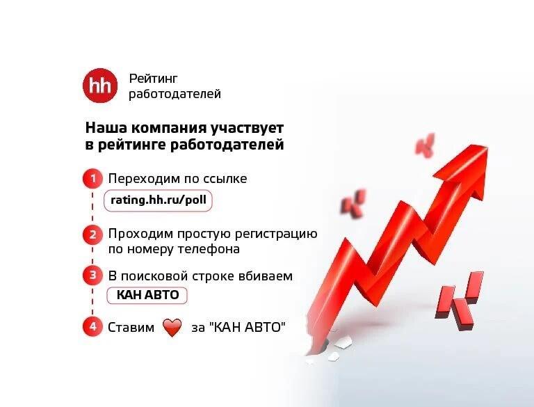 КАН АВТО участвует в рейтинге работодателей hh.ru
